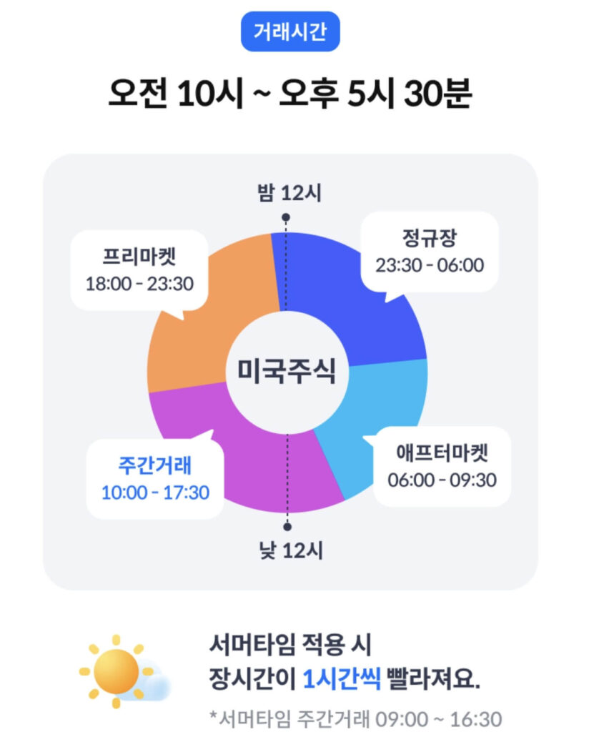 해외 주식 주간 거래 가능한 시간대에 관한 설명